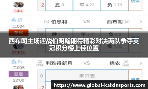 西布朗主场迎战伯明翰期待精彩对决两队争夺英冠积分榜上佳位置